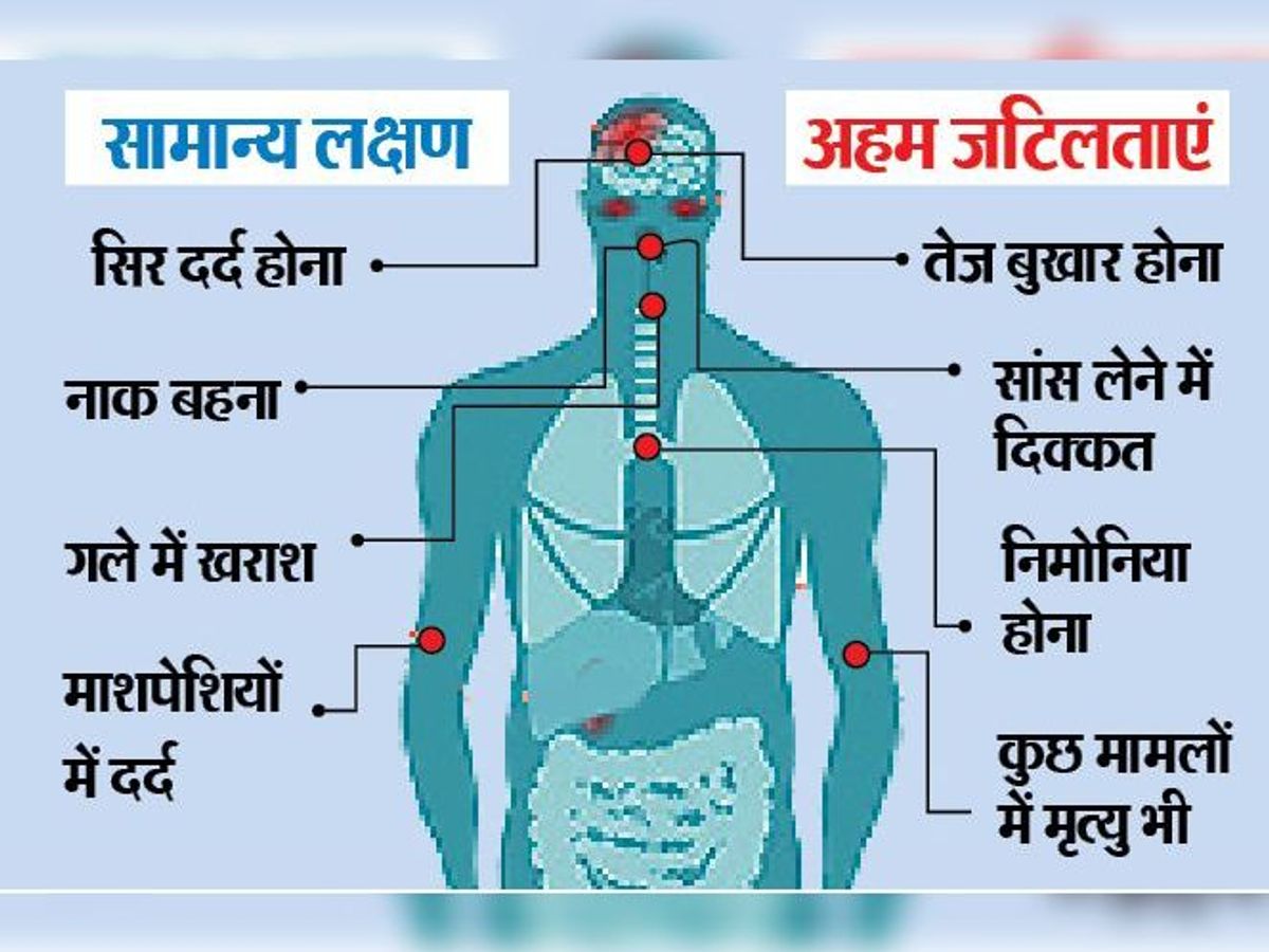 ठंढ के मौसम में निमोनिया के लक्षण बढ़ सकते हैं और स्थिति और खराब हो सकती है।