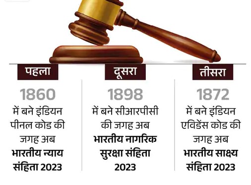 किस कानून में कितनी धाराएं हैं -