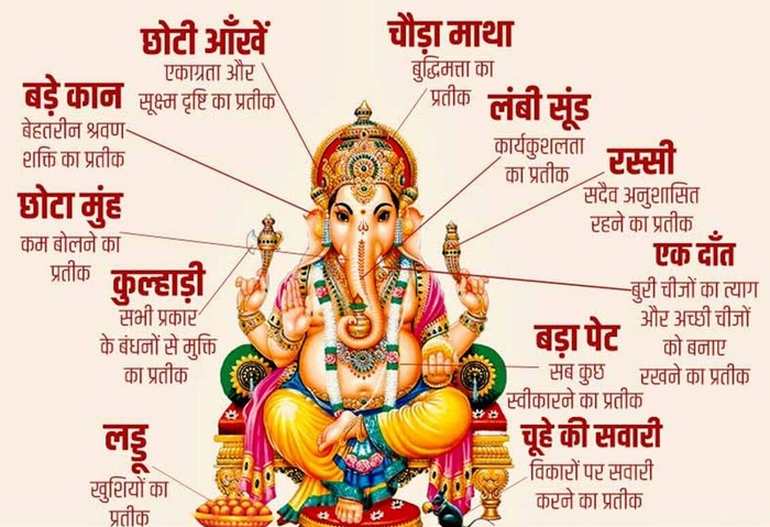 ‘ॐ गं गणपतये नमः इसी मंत्र से सारी पूजा संपन्न करें |