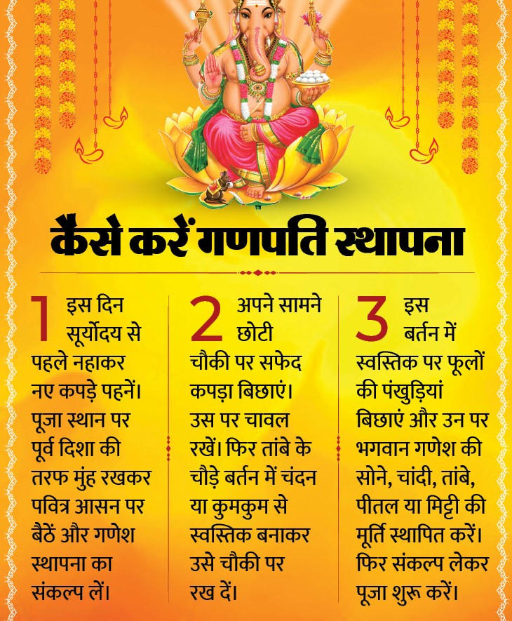 गणेश चतुर्थी तिथि पर शुभ मुहूर्त को ध्यान मे रखकर सबसे पहले आप अपने घर के उत्तर भाग, पूर्व भाग अथवा पूर्वोत्तर भाग में गणेश जी की प्रतिमा रखें| अब पूजन की सामग्री लेकर शुद्ध आसन पर बैठें| पूजा सामग्री में दूर्वा और शमी पत्र अवश्य रखें ,साथ ही लड्डू, हल्दी, पुष्प और अक्षत से पूजन करके गणेश जी को प्रसन्न किया जा सकता है|